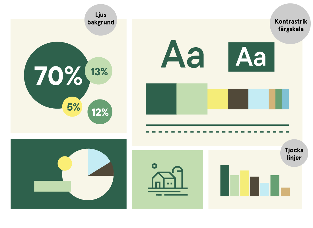 Exempel på hur infografik och statistik ska se ut.