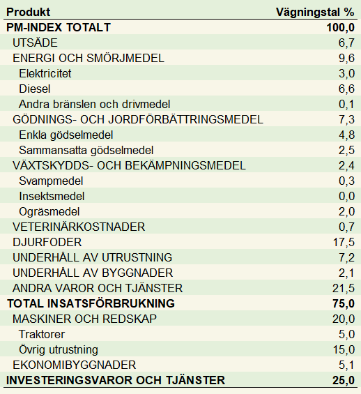 Vägningstal A-index