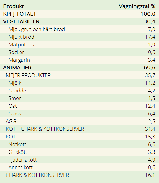 Vägningstal A-index