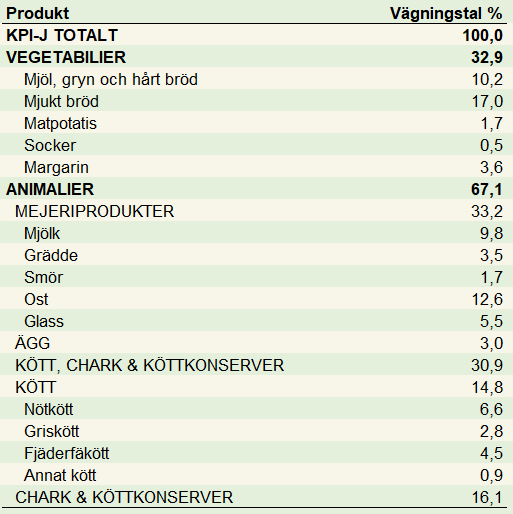 Vägningstal A-index