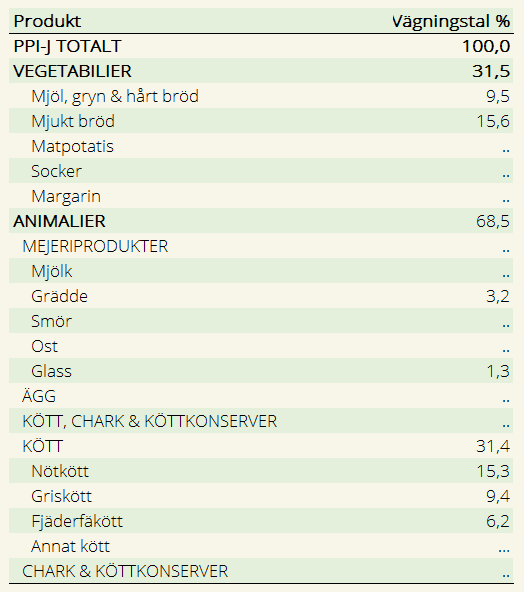 Vägningstal A-index