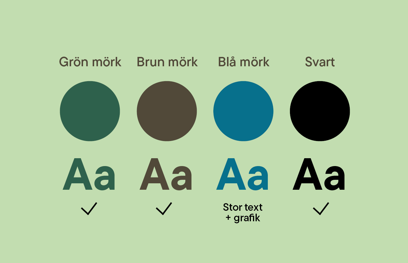 TIllåtna färgkombinationer för grön ljus