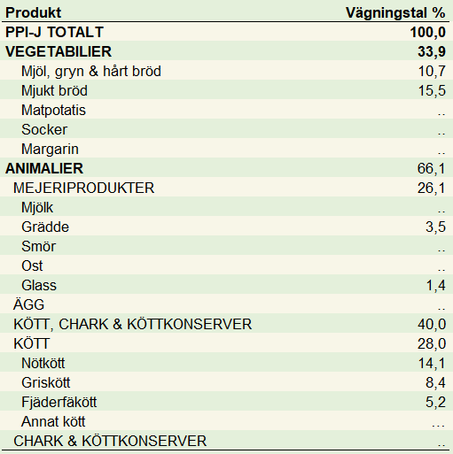 Vägningstal A-index