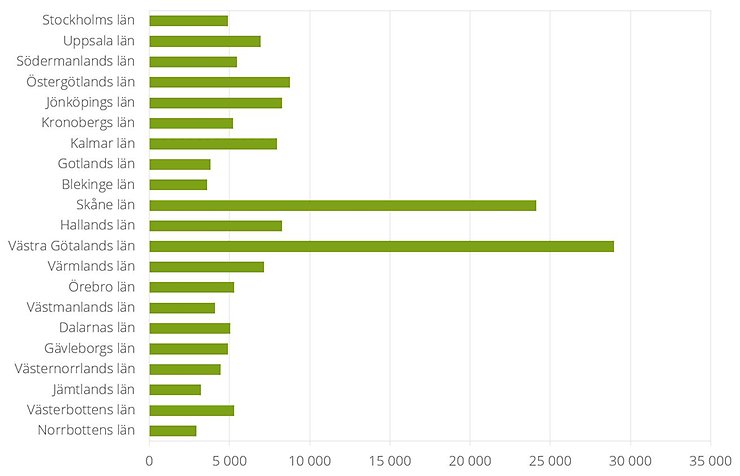 Figur B. Antal sysselsatta personer i jordbruket fördelat på län, 2023