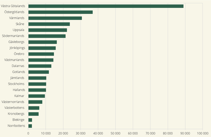 Åkerareal med ekologisk odling 2024, hektar