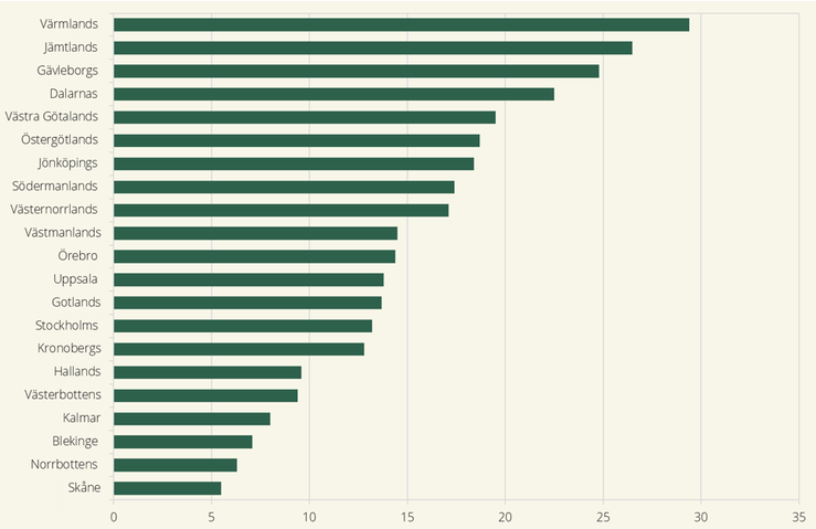 Andel åkerareal med ekologisk odling 2024, procent